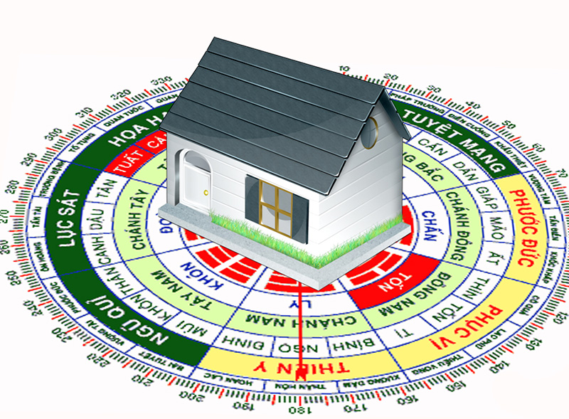Các yếu tố phong thủy quan trọng khi chọn nhà