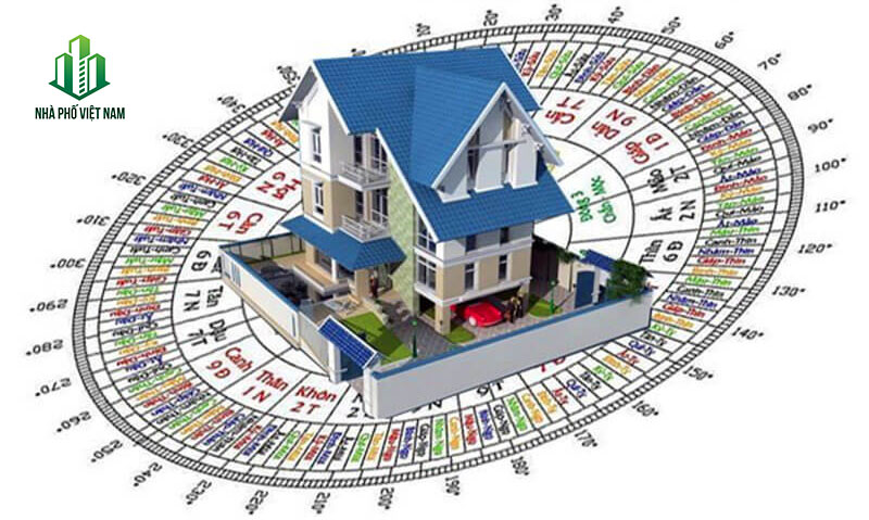 "Chốt đơn" nhà 2025 nhờ bí mật hướng phong thủy này? [Hướng Đông, Tây, Nam, Bắc] nào đang "gọi tên" tài lộc của bạn?